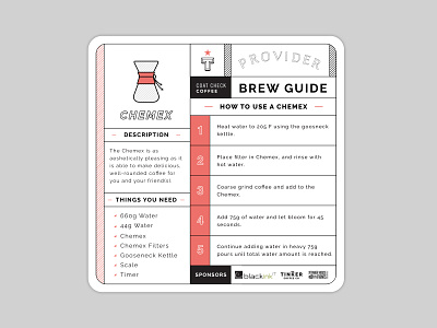 Coffee Coaster coffee infographic print