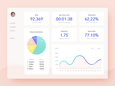 Daily Ui 18 | Analytics Chart