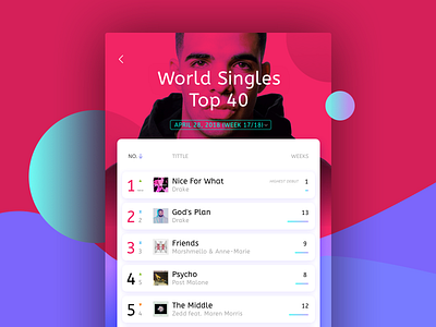 Daily UI 19 Leaderboard challenge chart daily ui leaderboard music ui