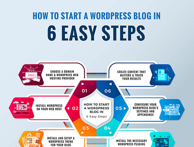 How to Create Your First Blog Using WordPress blog bloggers blogging bloggingtips branding design graphic design infographic marketing startingablog themes wordpress