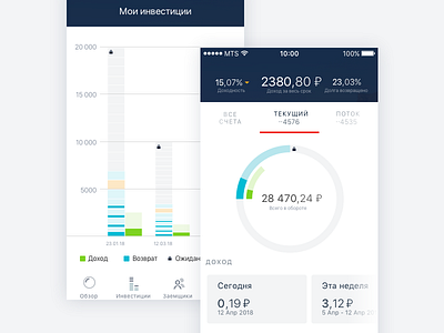 Концепт приложения для инвесторов potok.digital alfabank app potok potokdigital