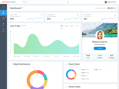 UniverseAdmin Bootstrap 4 Dashboard