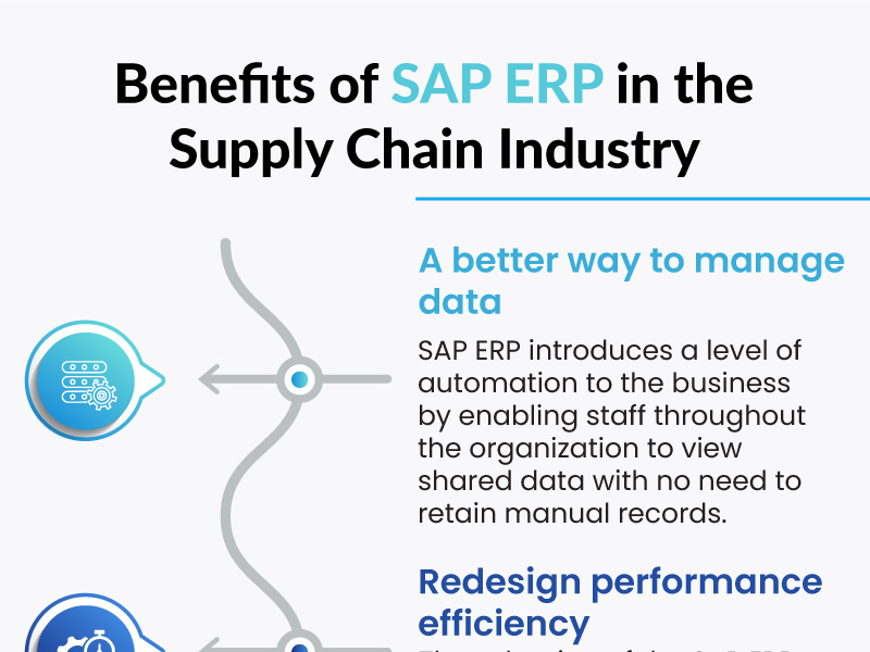Benefits of SAP ERP in the Supply Chain Industry by SAP Silvertouch on ...