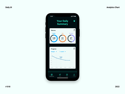 Analytics Chart - Daily UI 018 analytics chart app app design chart daily ui design fitness app ui
