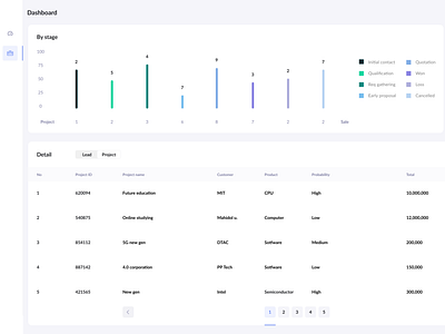 CRM project