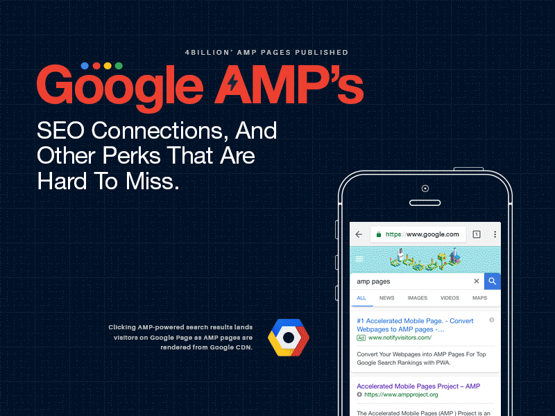 Google AMP amp amppages ecommerce googleamp