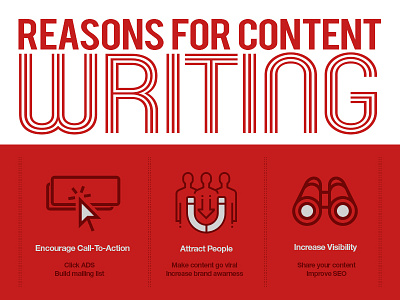 Reason for Content Writing