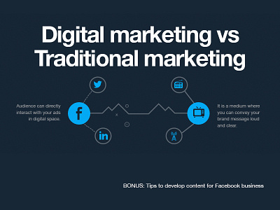 Digital marketing vs Traditional marketing adv animate animation bigcommerce ecommerce shopping