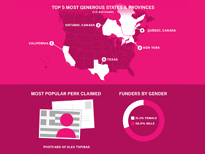 Indiegogo Infographic for Greek Bailout Campaign design graphic design illustration indiegogo infographic statistics