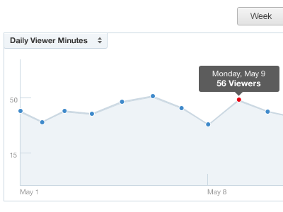 Analytics Graph