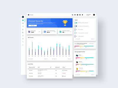 SaaS - B2B UI Design