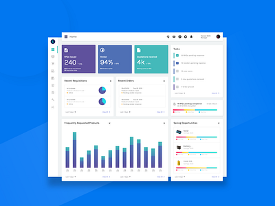 SaaS - B2B - UI/UX Dasboard Design b2b blue buyers guidelines procurement product design saas ui user inteface design ux webdesign