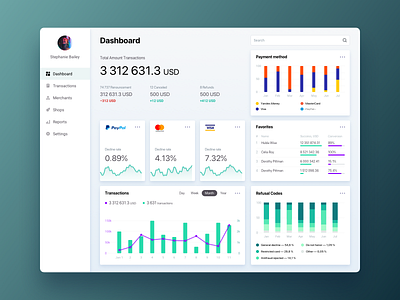 Dashboard analytic app application banking chart credit card crypto data design graphic green table ui ux web