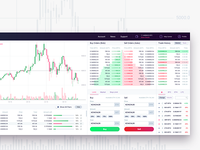Trading Platform User Interface bitcoin crypto crypto currency dasboard design etherium light ui sketch table trading view ui ux ux ui web