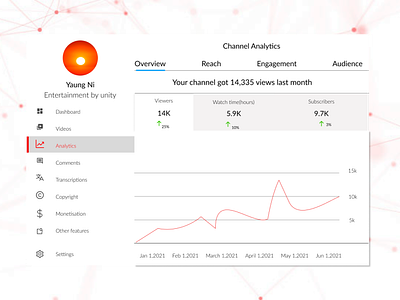 #dailyUI analytics chart design
#designedBy Thidar Nyein