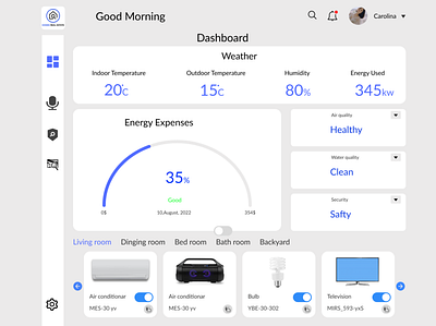 Home Monitoring Dashboard Design #dailyUichallenge 21/100 dailyuichallenge figmadesign homemonitoringdashboard uiuxdesing webdesign