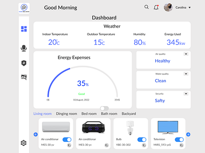 Home Monitoring Dashboard Design
#dailyUichallenge 21/100