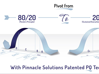 Pinnacle Solutions Bell Curve Graphic 1