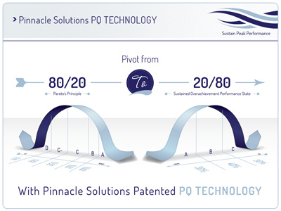 Pinnacle Solutions Presentation Slide - Pivot
