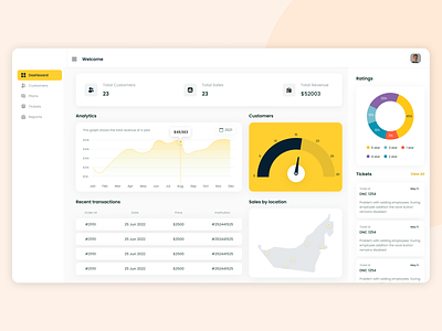 Admin panel Dashboard - Product Management