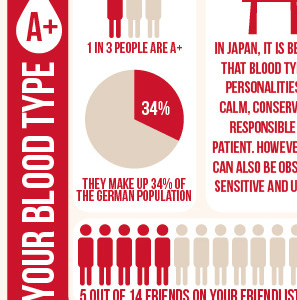 Red League // Smartphone App Stats blood cross red statistics