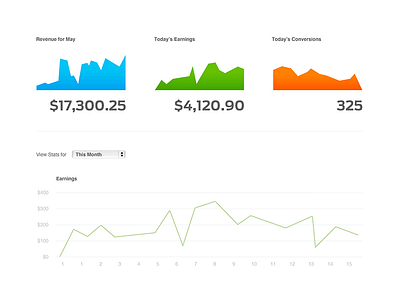 Analytics Dashboard analytics chart dashboard graph metrics type ui