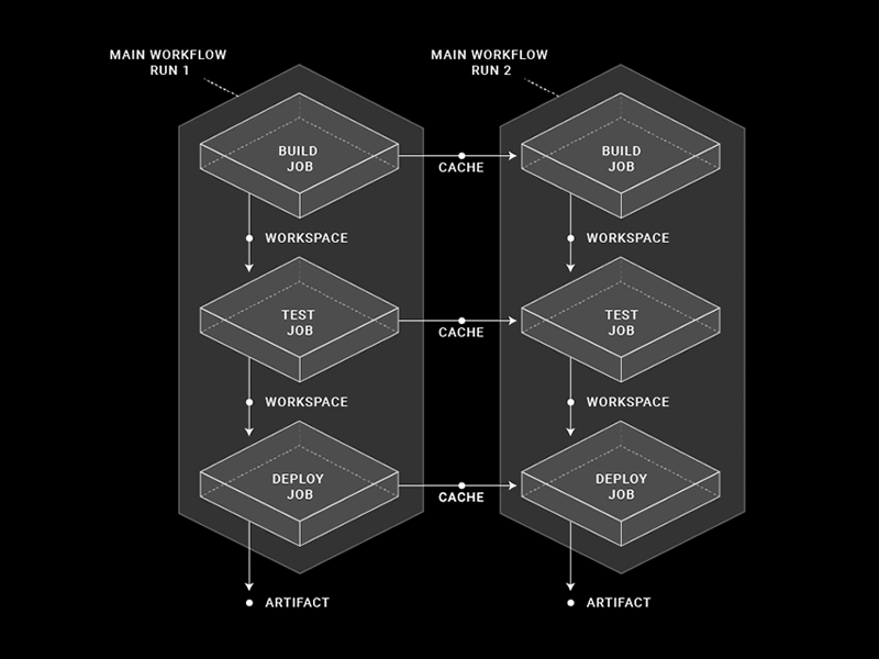 Workflows data diagram flowchart isometric tech workflow