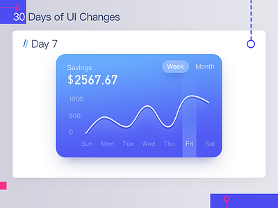 Charts By Yumena Dribbble