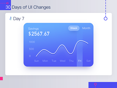 Day 07 The Line chart UI blue chart line ui