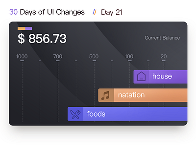 D21 The current balance UI