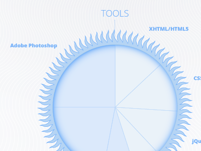 Tools blue infographic open sans pie chart sun waves