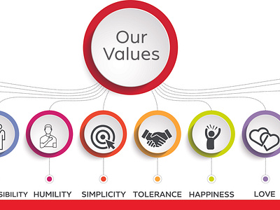 OUR VALUES - WALL MURAL