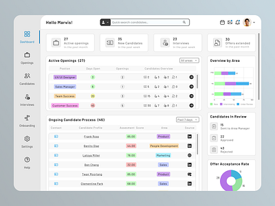 ATS Dashboard