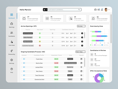 ATS Dashboard applicant tracking software ats dashboard design hr ui ui design ux ux design uxui uxui design visual design web design