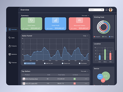 Sales Dashboard