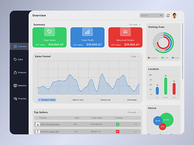 Sales dashboard