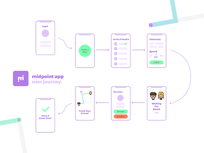 Midpoint User Journey app app design colours concept design listing mobile app screen ui user journey