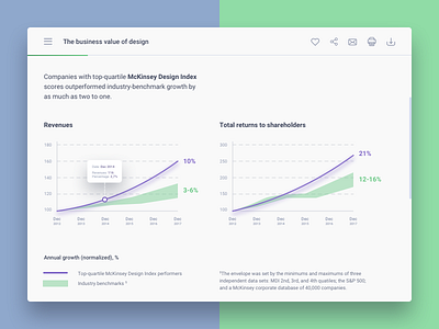 Analytics Chart #DailyUI #day018 018 analytics analytics chart article chart clean ui dailyui data design diagram graph graphic index interface report statistic ui ux web