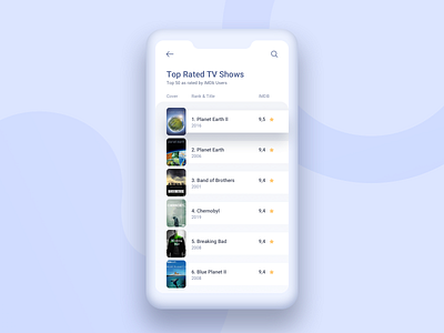 Leaderboard #DailyUI #day019 019 app clean clean ui dailyui design imdb interface ios leaderboard list mobile movie app movies rating tv shows ui ux