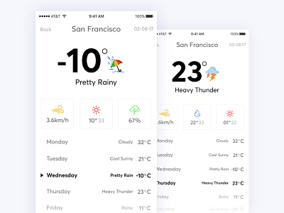 Weather App app bala ux card challenge icon interaction interface ios mobile summer ui weather app