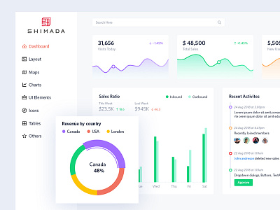 Web dashboard UI design bala ux chart dash dashboard design graph icons stats ui ux web web app