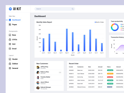 Dashboard UI kit