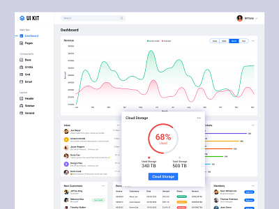 Dashboard UI Kit home page design app bala ux charts clean cloud storage dash dashboard dashboard app dashboard design dashboard template dashboard ui design graph inbox left panel minimal nav sidebar ui ux