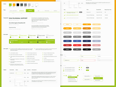 Ui style guide buttons ui website