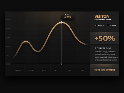 Statistics Dashboard chart dashboard data design gold graph ios luxury statistics stats ui