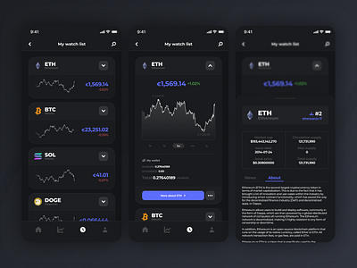 Analytics chart analytics app apple beginner bitcoin chart concept crypto dailyui design dogecoin ethereum figma ios iphone mobile solana ui ux