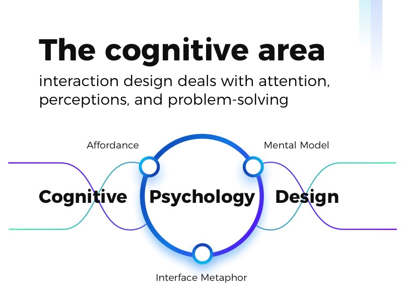 Cognition And Behavior Attention >> Cognitive Behavior By Alina Stepanova Dribbble Dribbble Cognition And Behavior Attention >> Cognitive Behavior By Alina Stepanova Dribbble Dribbble