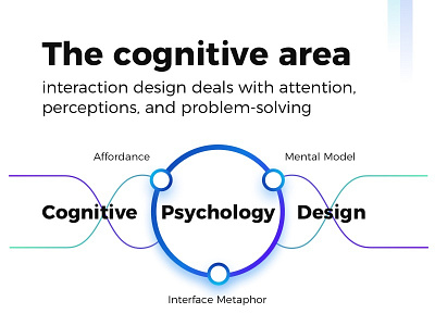 Cognitive behavior behavior cognitive design interaction mental psychology schema