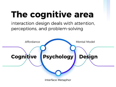 Cognitive behavior