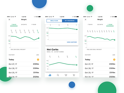 Graphing data visualization graph ios mobile ui ux design user interface